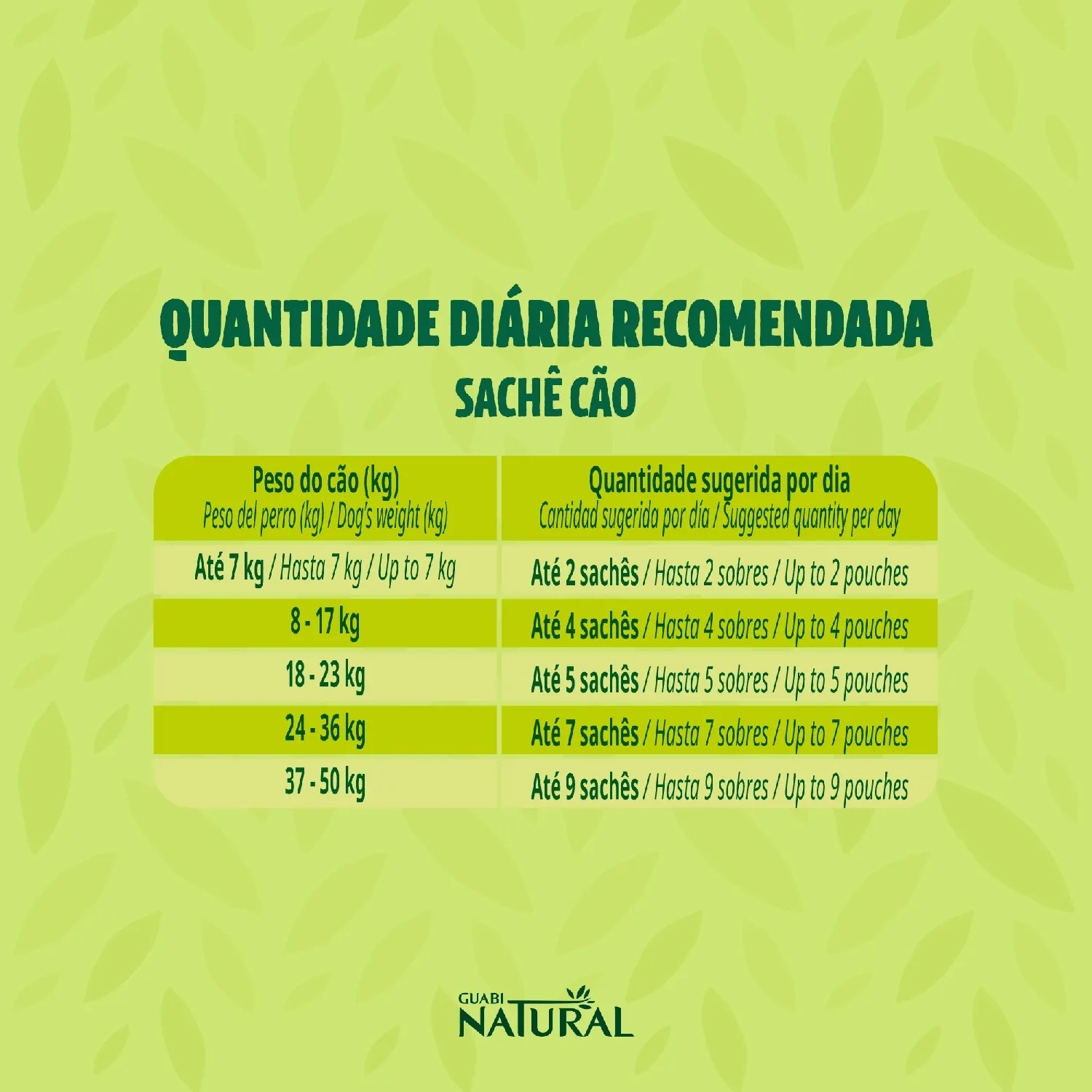 Racao Umida Guabi Natural Caes Adultos Frango e Cereais 3
